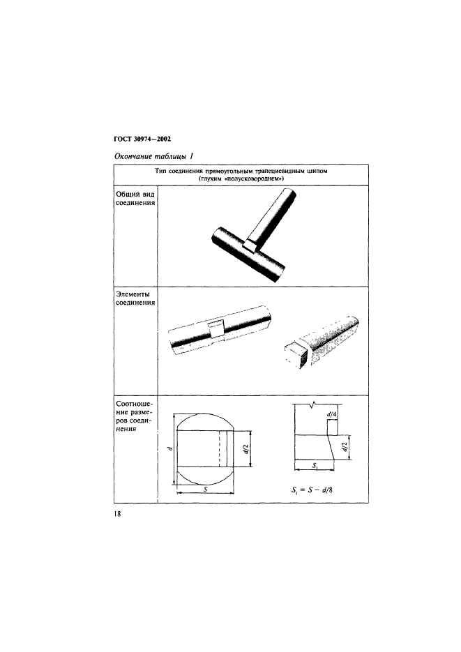  30974-2002