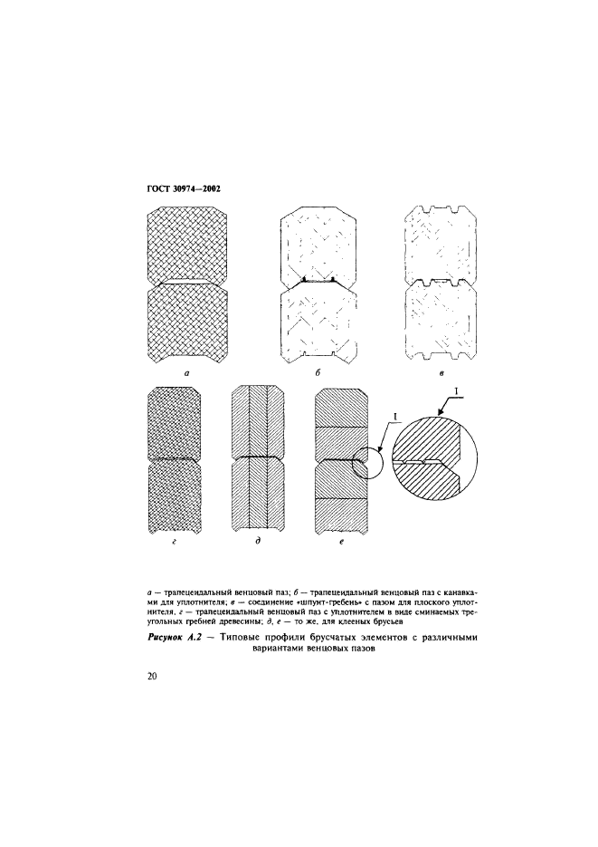  30974-2002