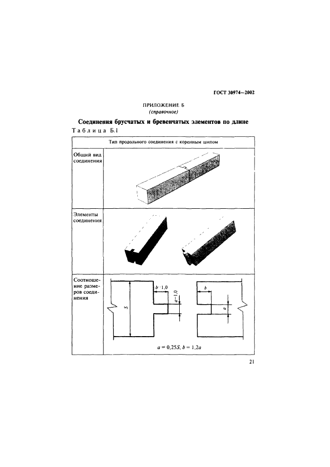  30974-2002