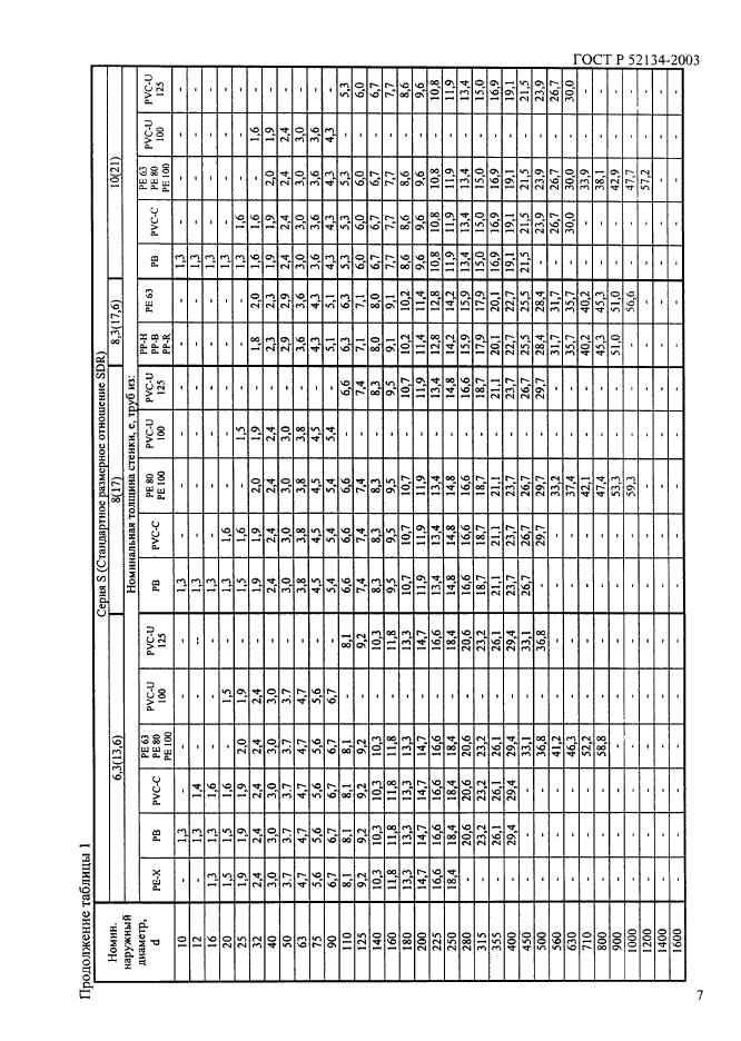   52134-2003