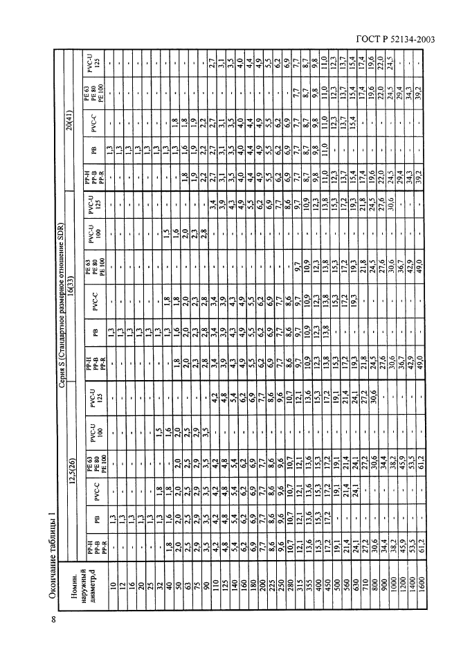   52134-2003