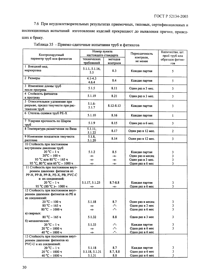   52134-2003