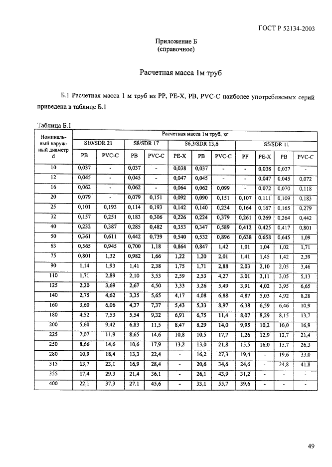   52134-2003