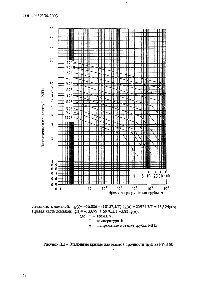   52134-2003