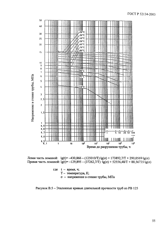   52134-2003