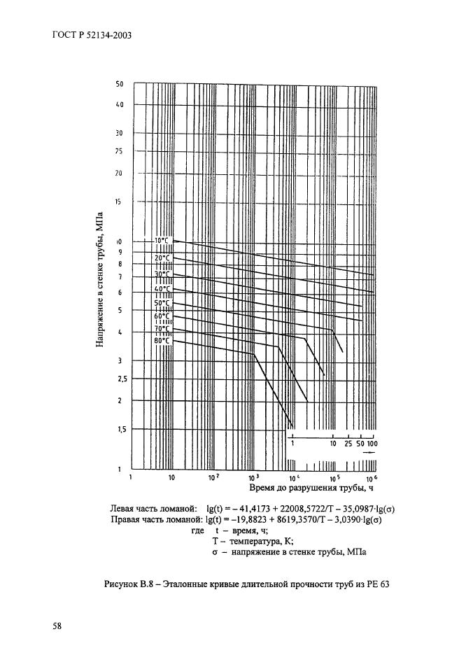   52134-2003