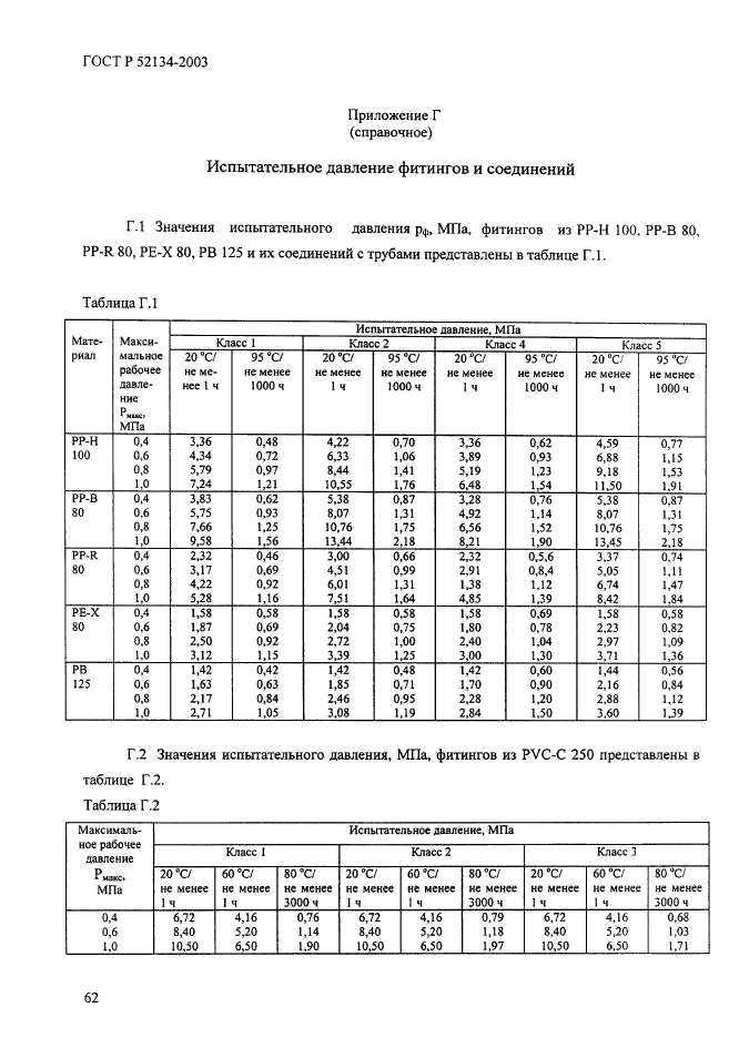   52134-2003