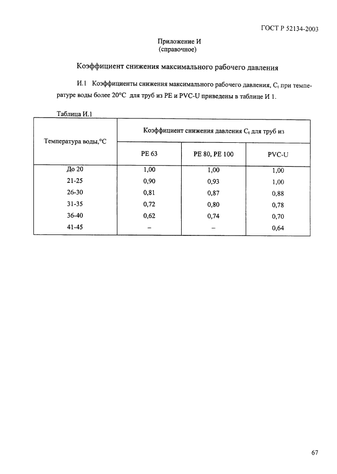   52134-2003