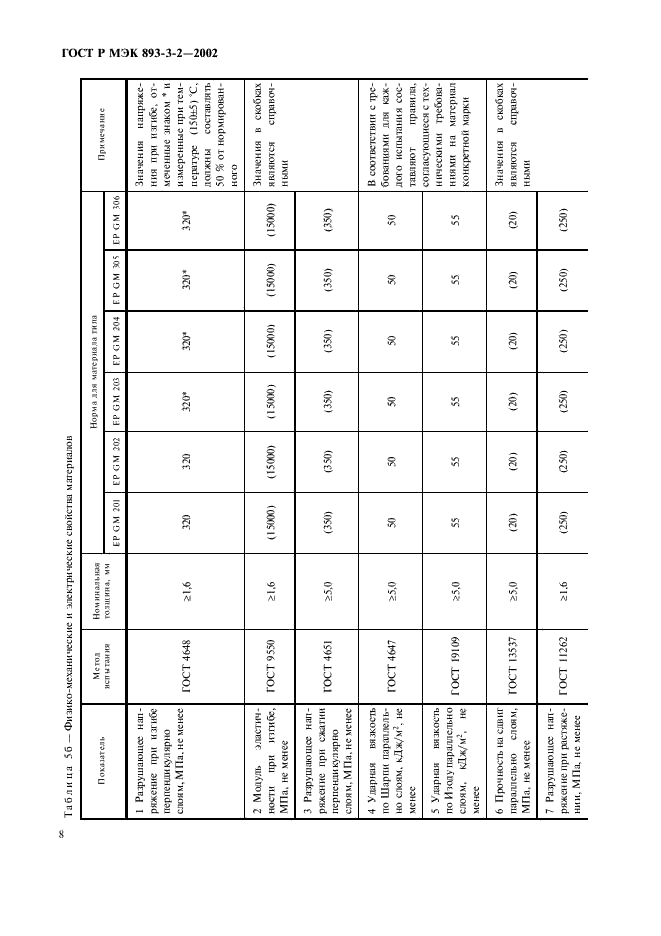    893-3-2-2002