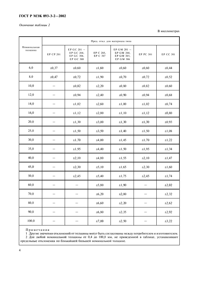    893-3-2-2002