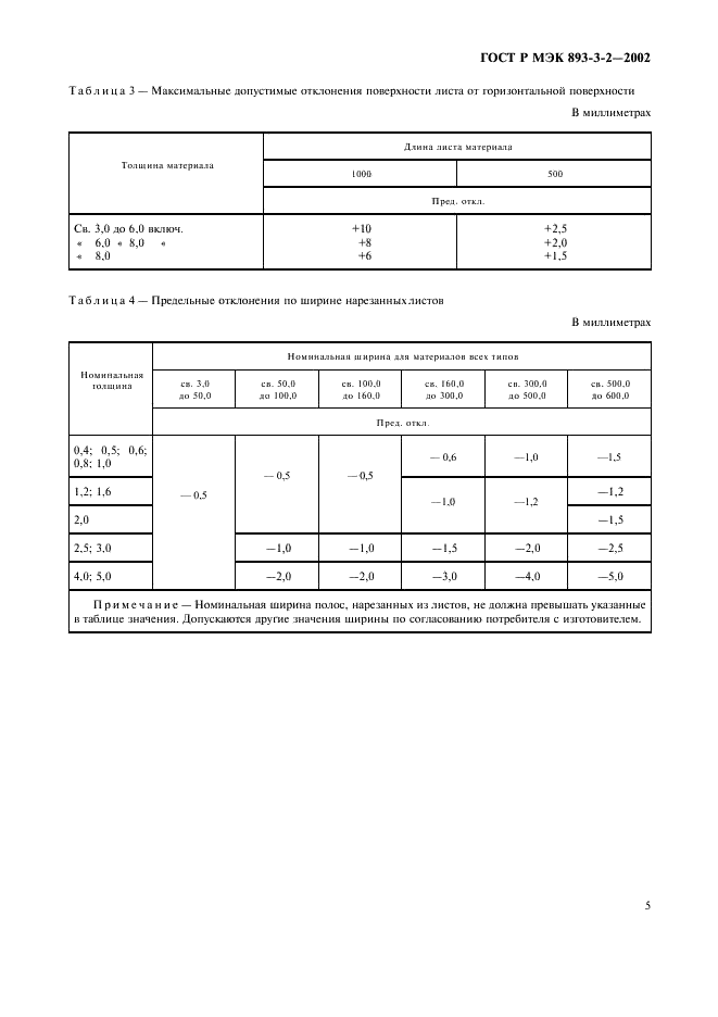    893-3-2-2002