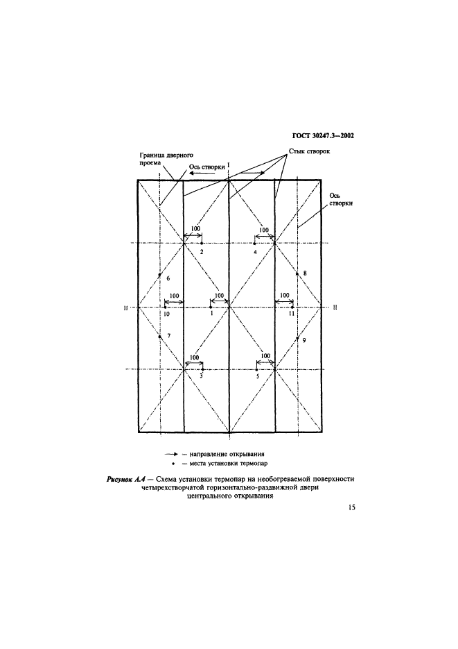  30247.3-2002