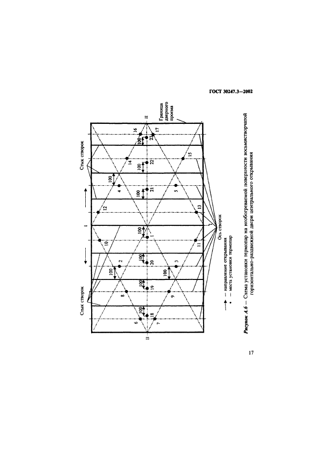  30247.3-2002