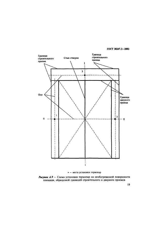  30247.3-2002