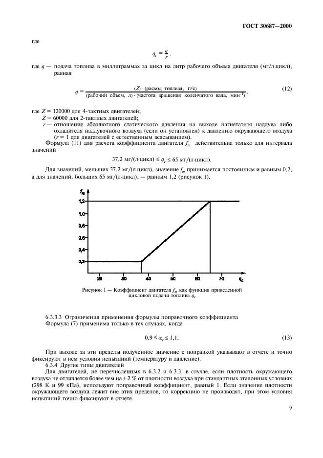  30687-2000