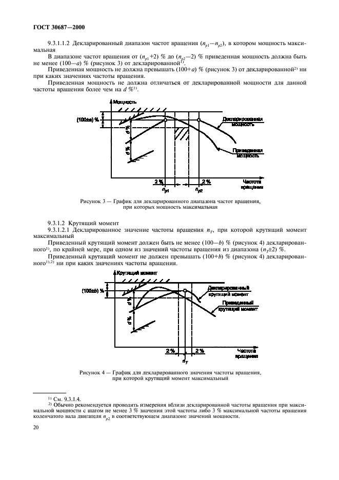  30687-2000