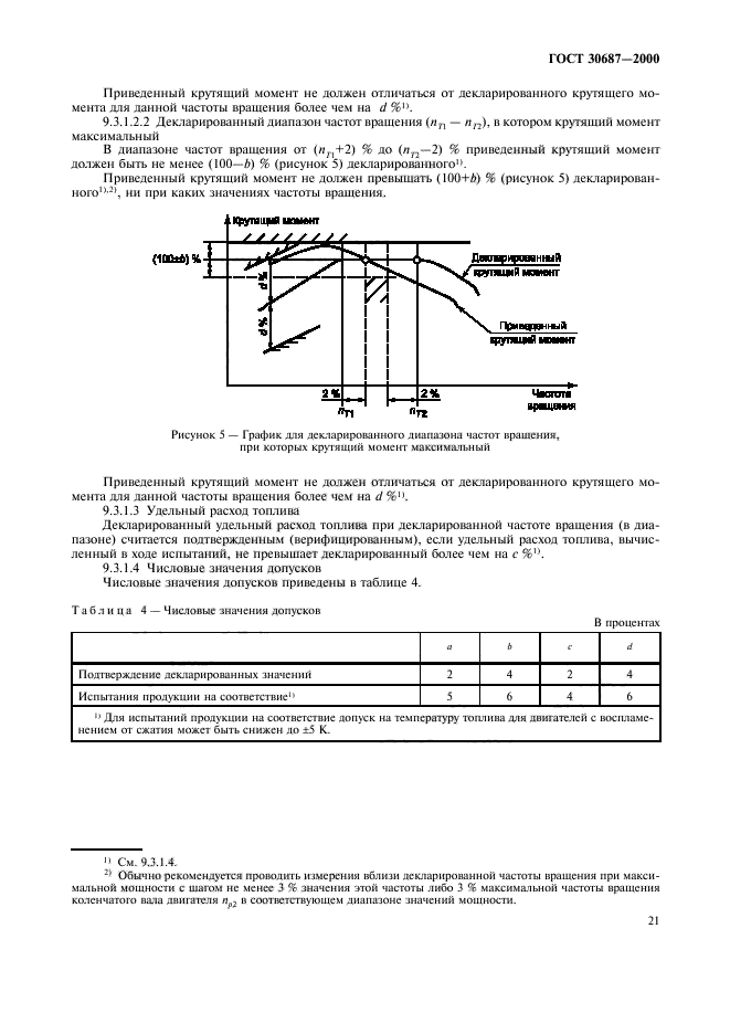  30687-2000