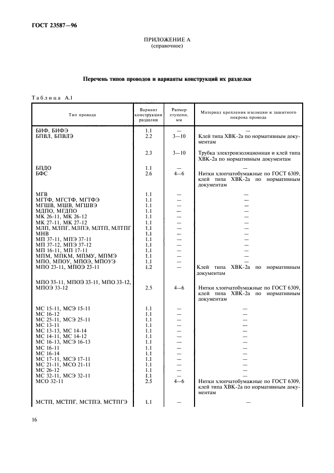  23587-96