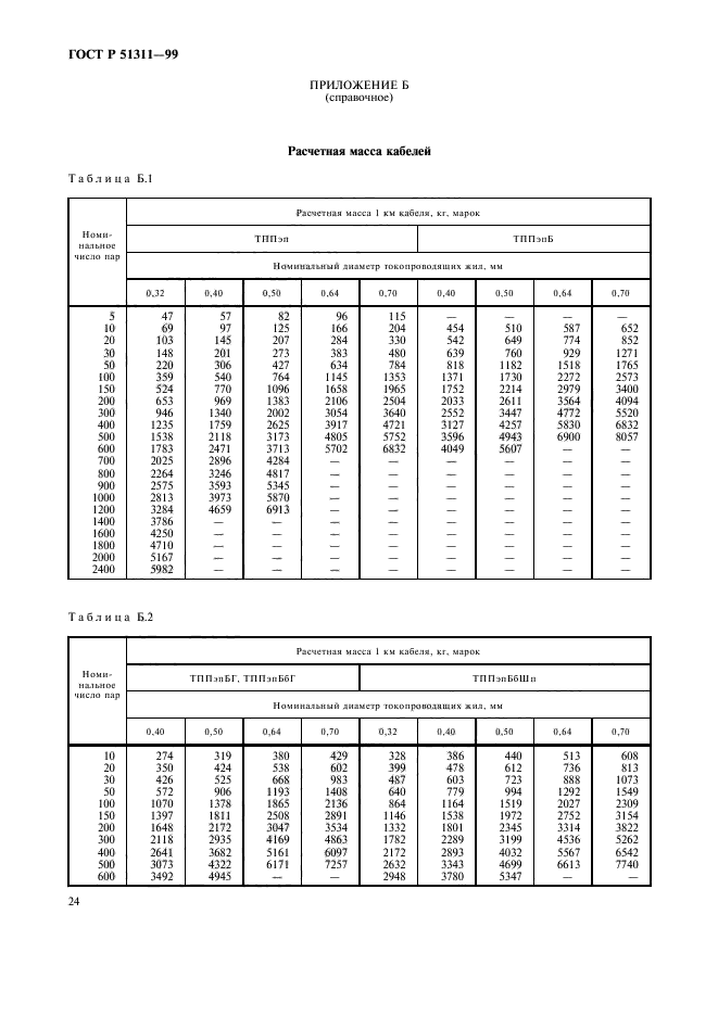   51311-99