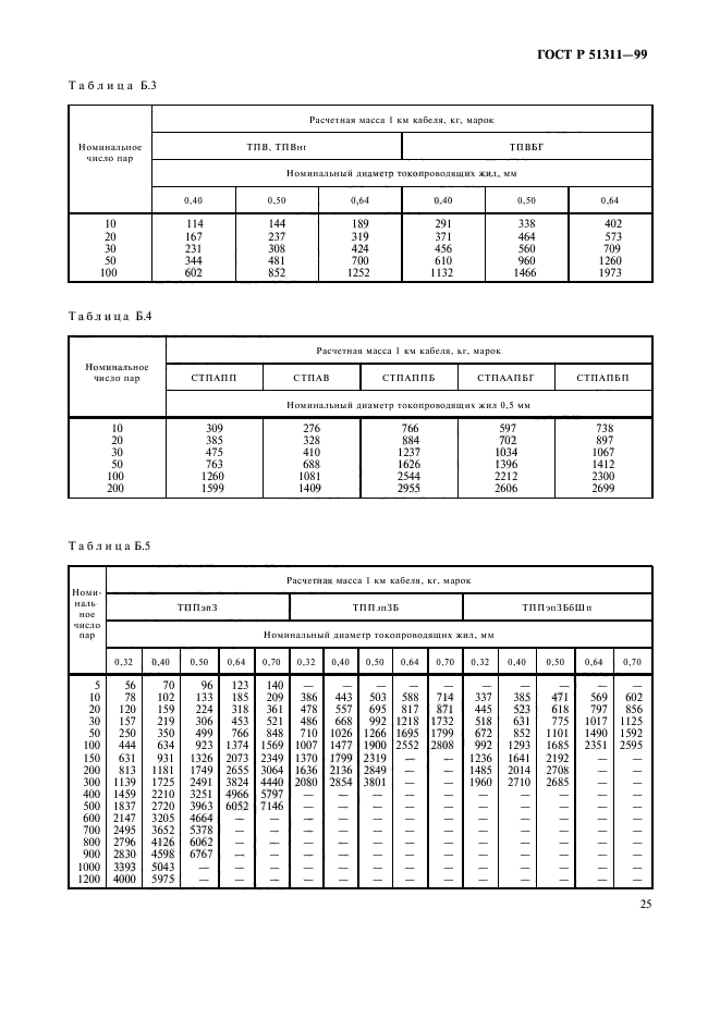   51311-99