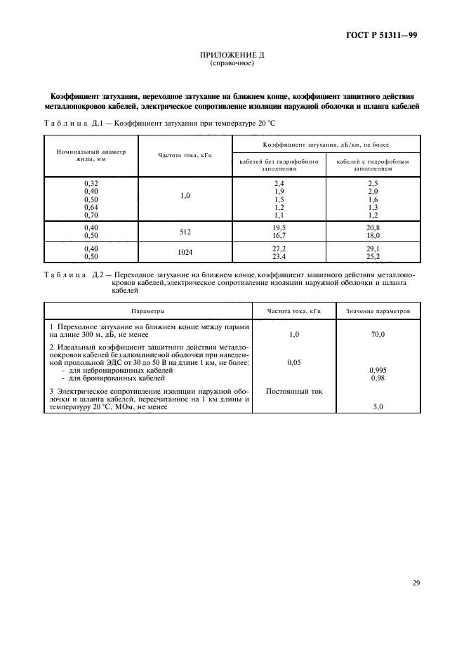   51311-99