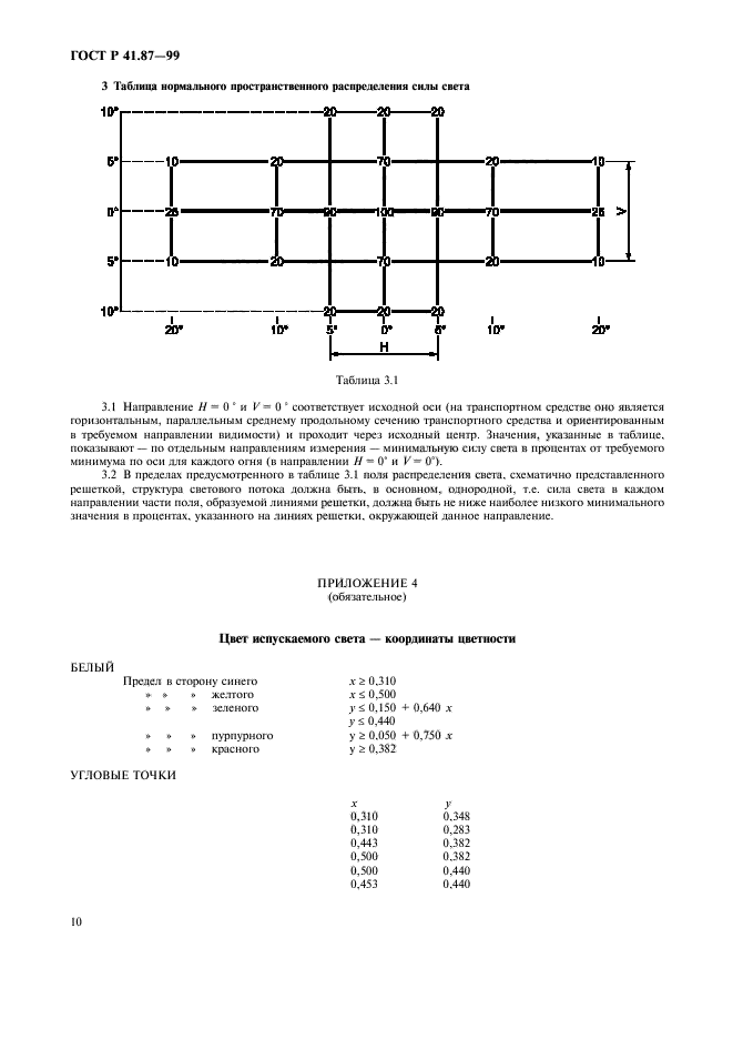   41.87-99