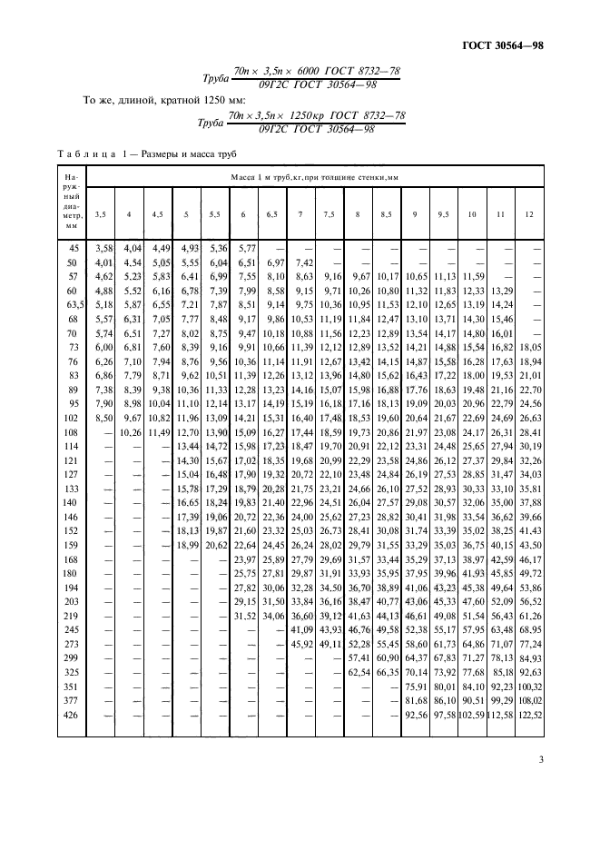  30564-98