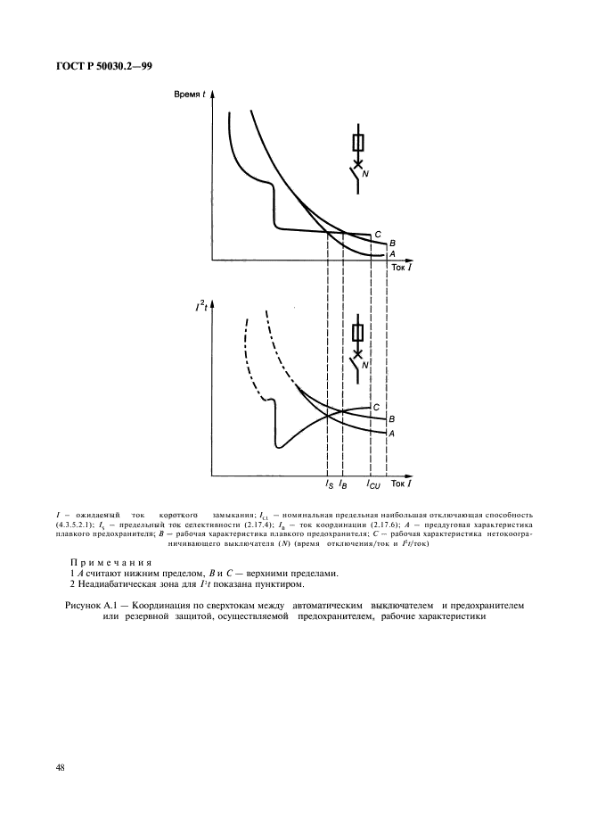   50030.2-99