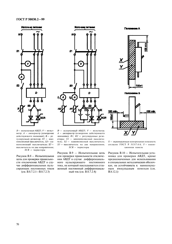   50030.2-99