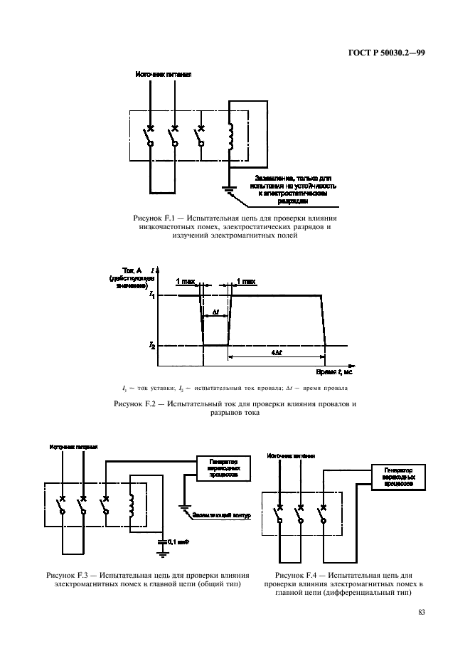   50030.2-99