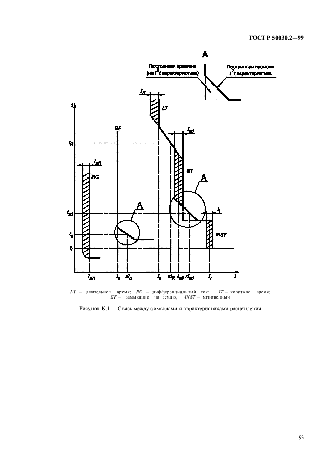   50030.2-99