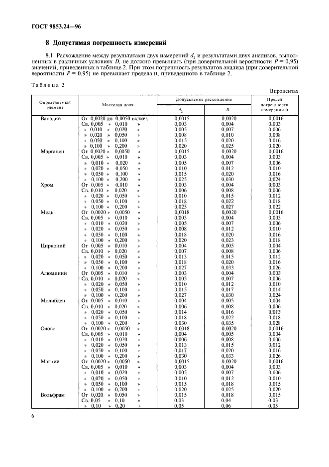  9853.24-96