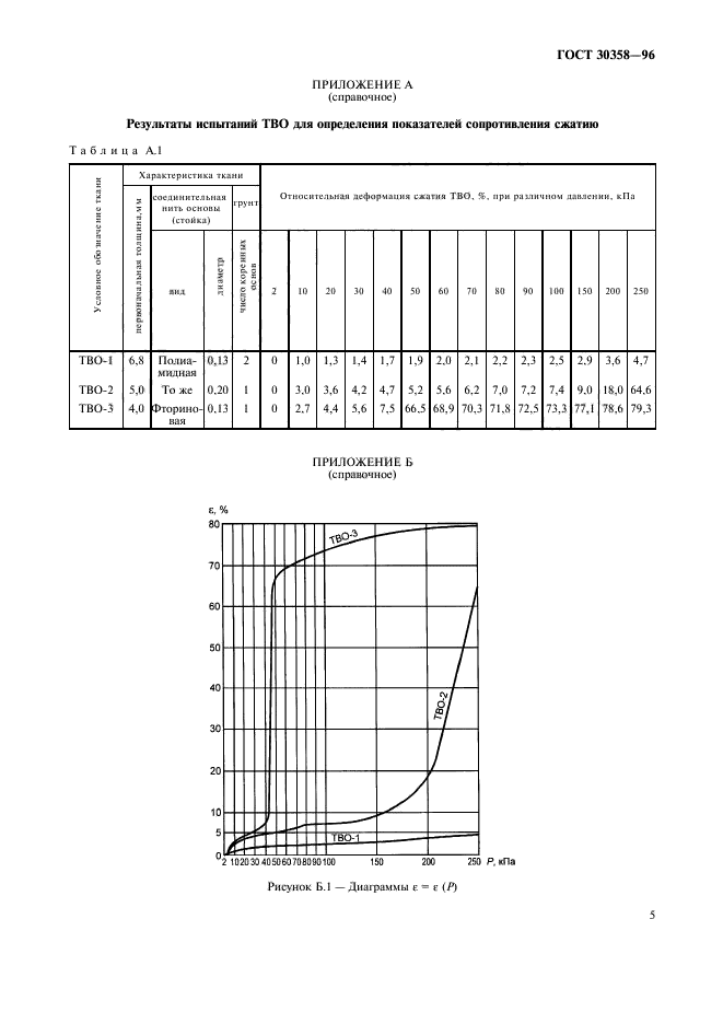  30358-96