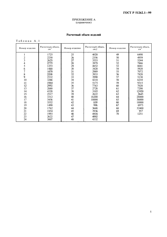   51262.1-99