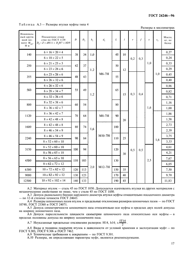  24246-96