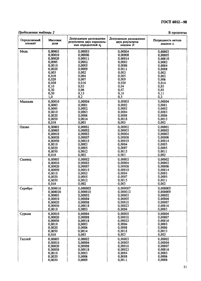  6012-98