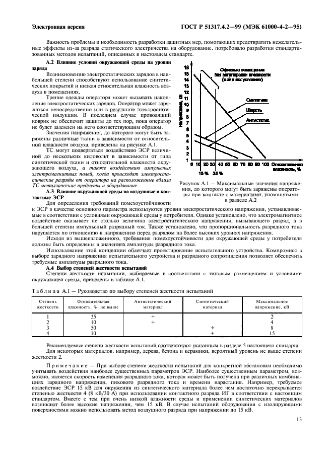   51317.4.2-99