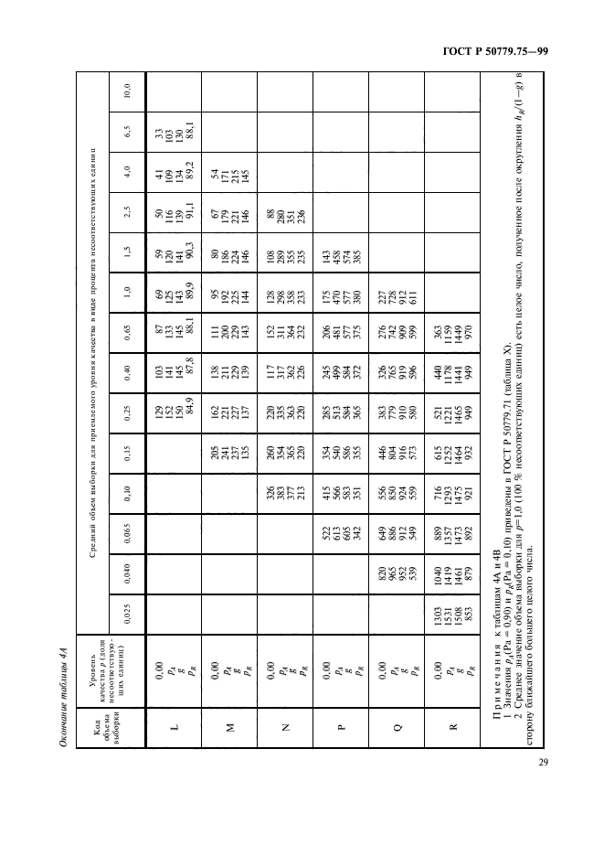   50779.75-99