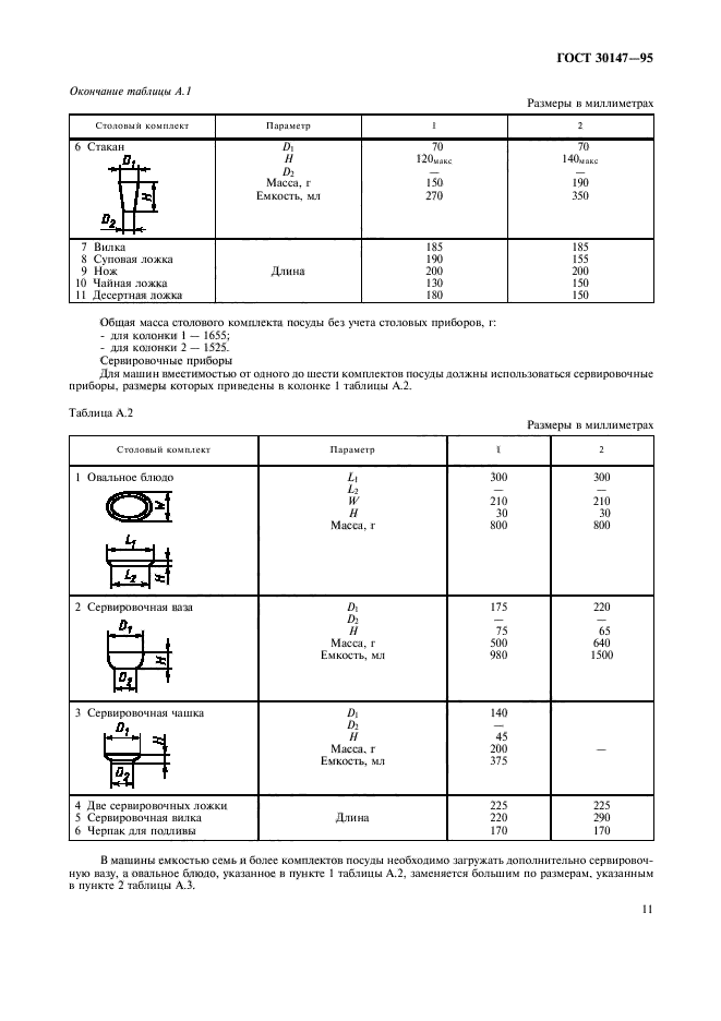  30147-95