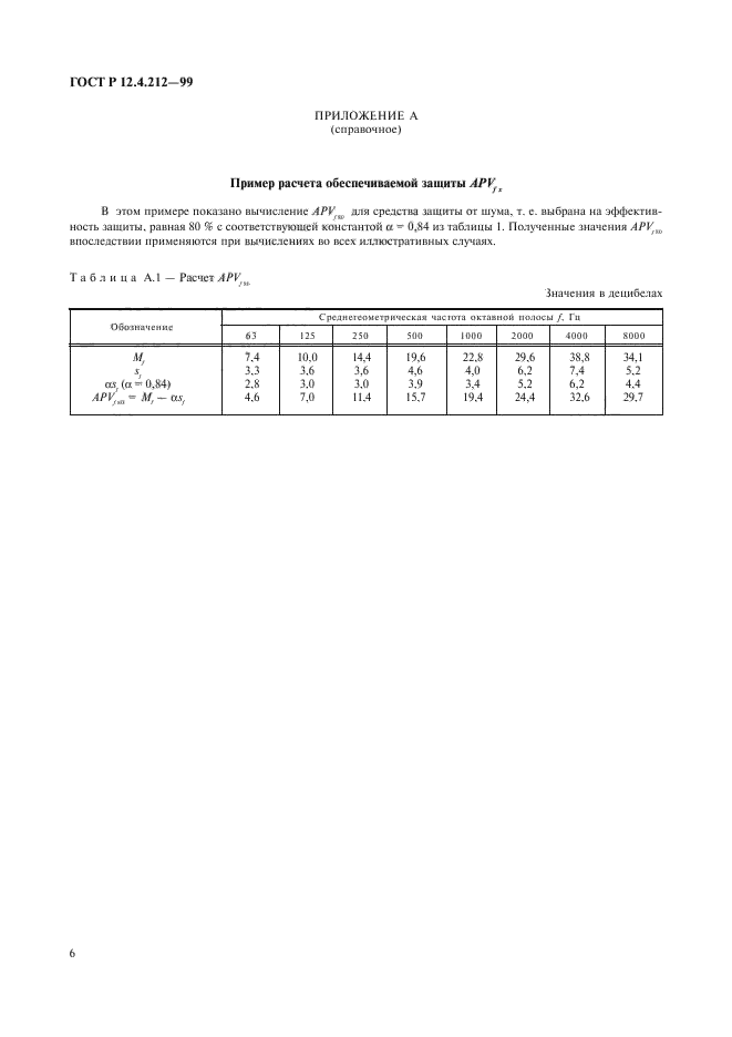   12.4.212-99