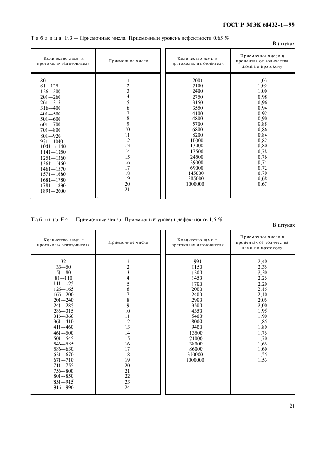    60432-1-99