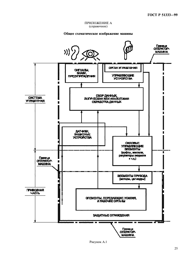   51333-99