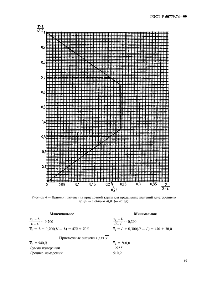   50779.74-99