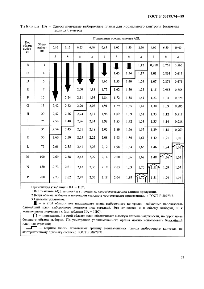   50779.74-99