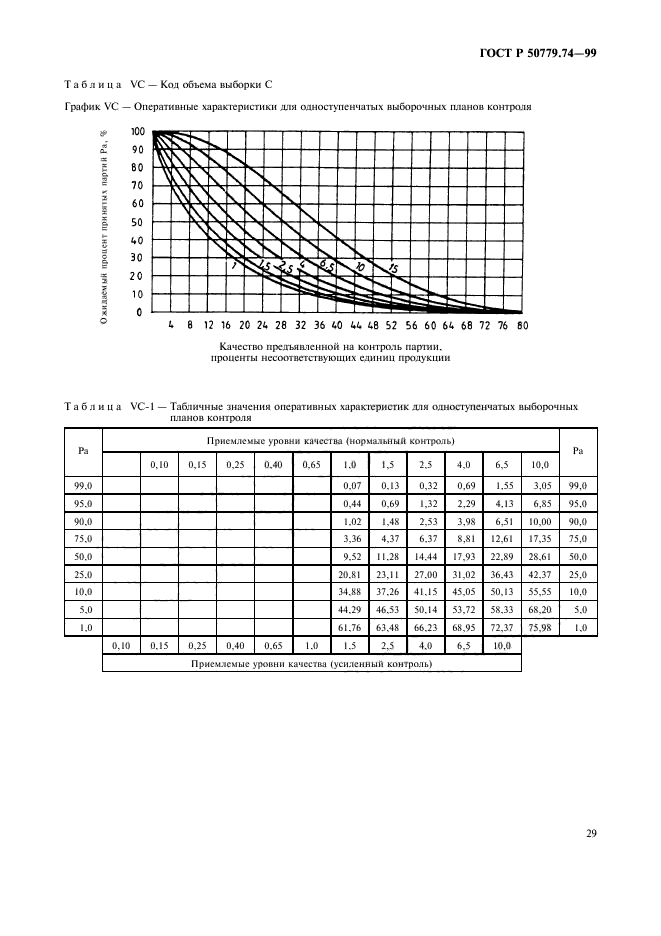   50779.74-99