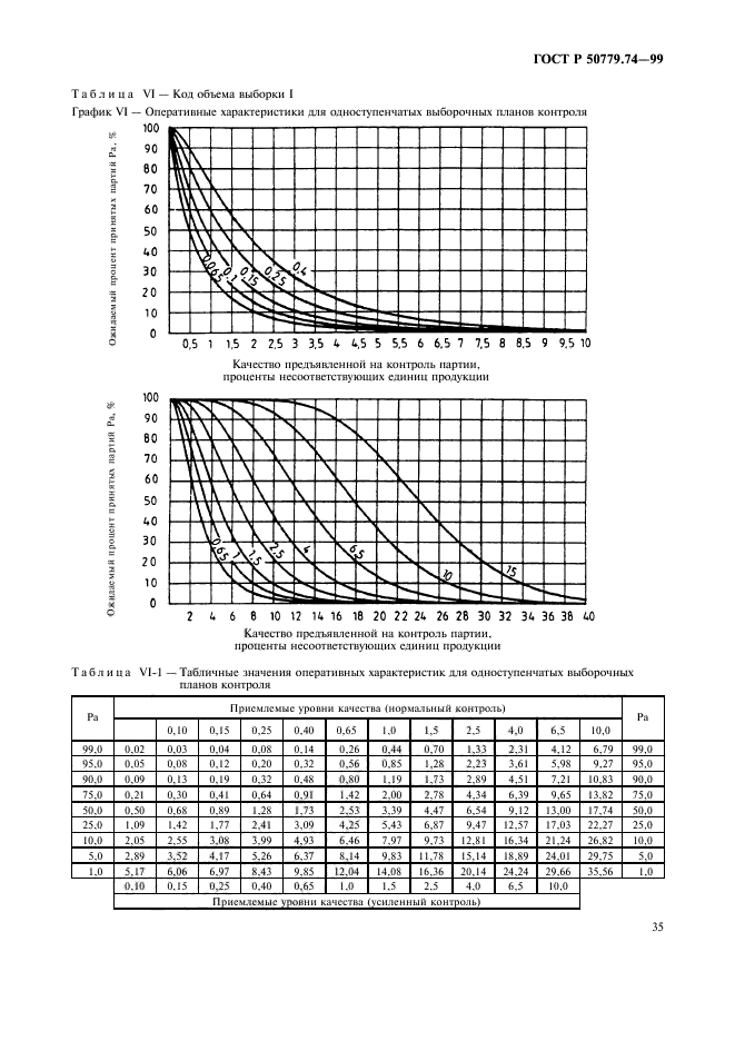   50779.74-99