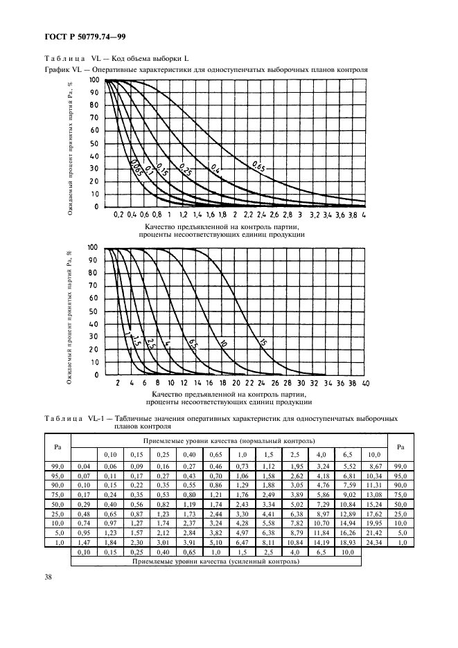   50779.74-99