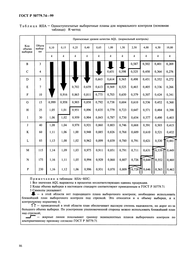   50779.74-99