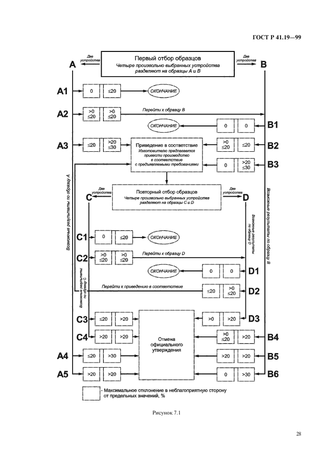   41.19-99