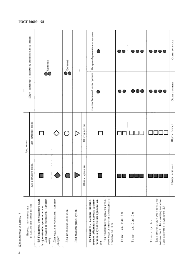  26600-98